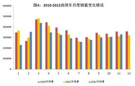 工信部 1 11月中国汽车销售1749.32万辆 增长4.03